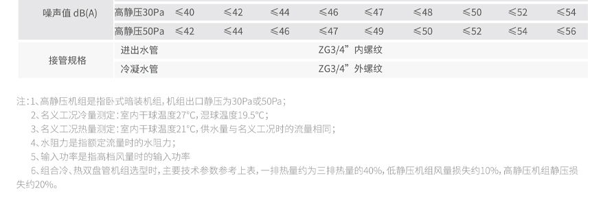 暗裝風(fēng)機(jī)盤管多角度_03.jpg