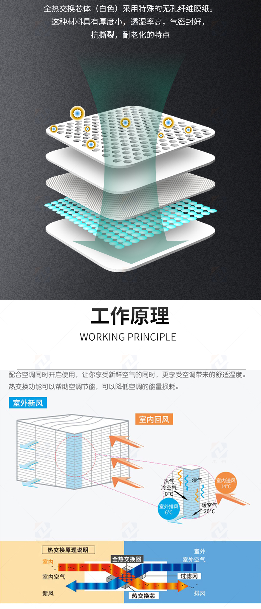 全熱交換芯體_05.jpg