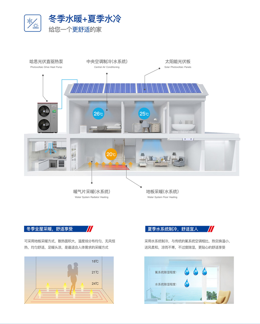 哈思光伏直驅熱泵機組