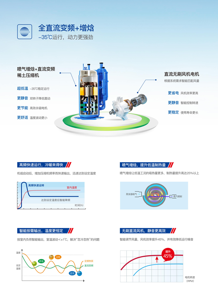 哈思光伏直驅熱泵機組