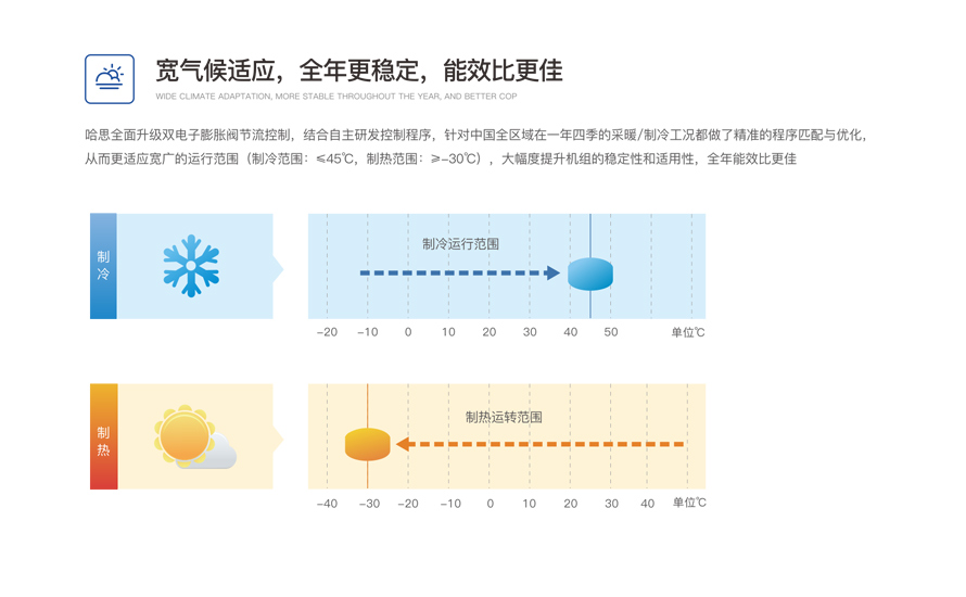 戶用分體變頻冷暖機組