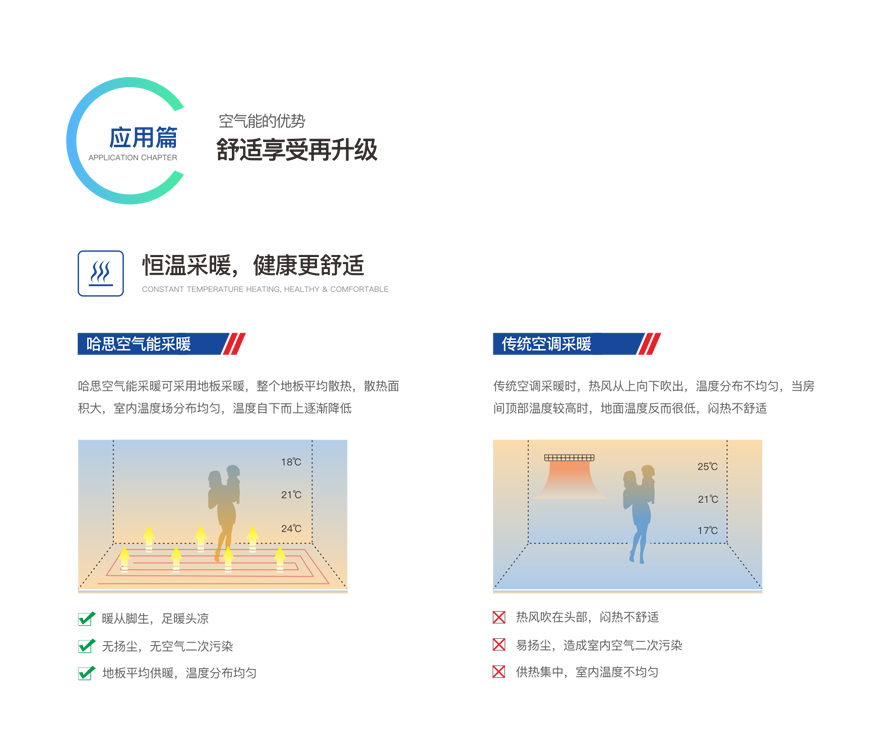 別墅型變頻模塊機組