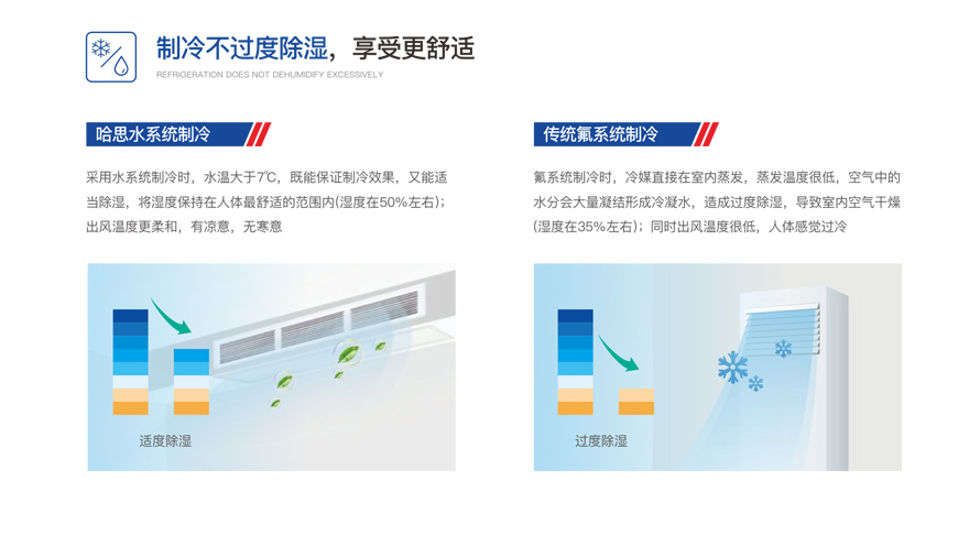 別墅型變頻模塊機組