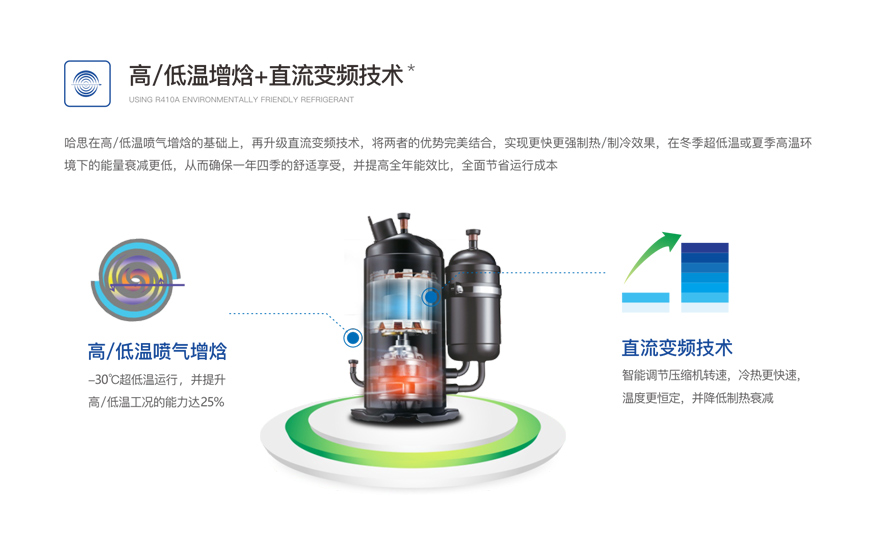 別墅型變頻模塊機組