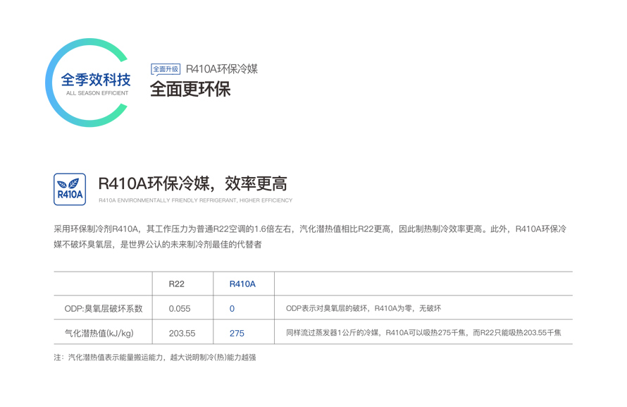 別墅型變頻模塊機組