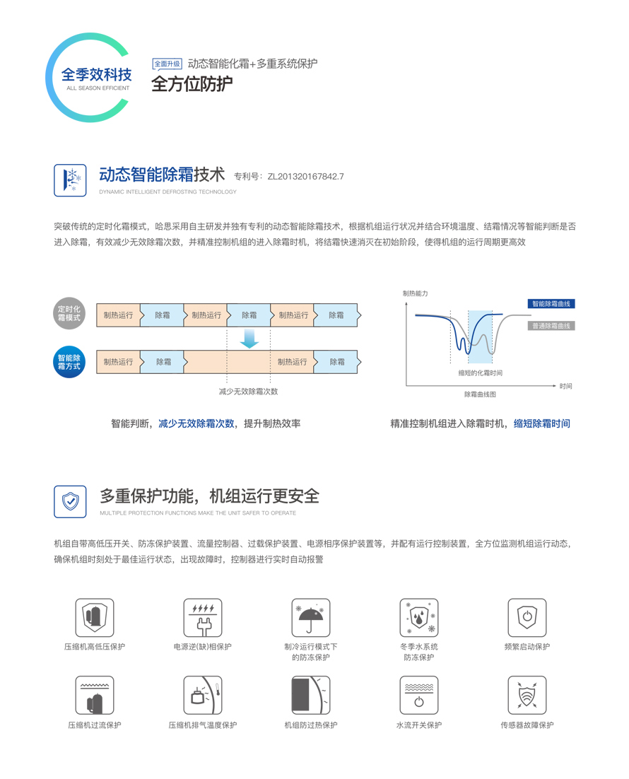 別墅型變頻模塊機組