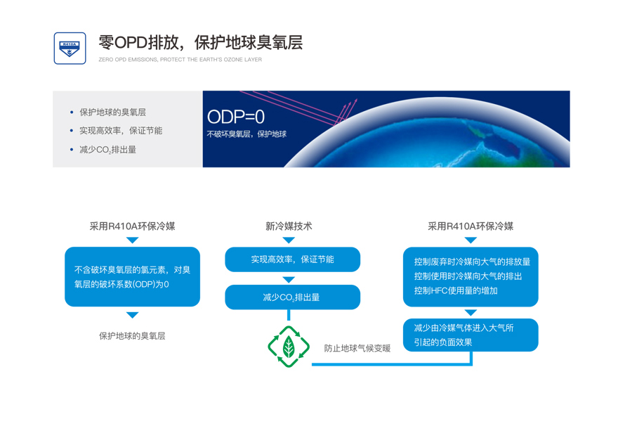 別墅型變頻模塊機組