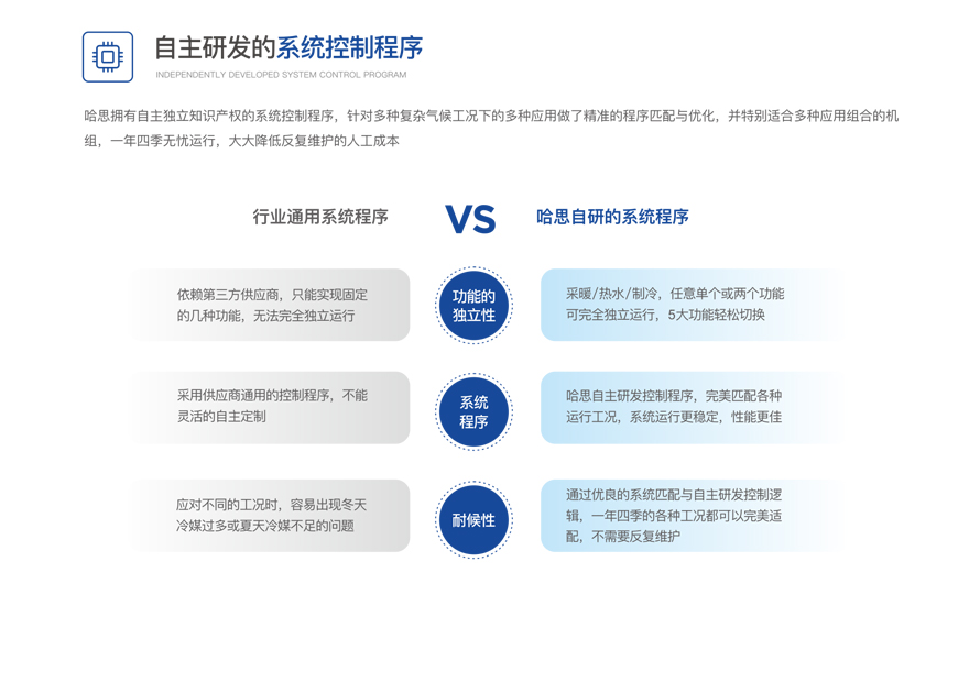 別墅型變頻模塊機組