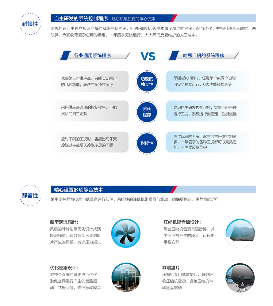 別墅型熱泵三聯供機組