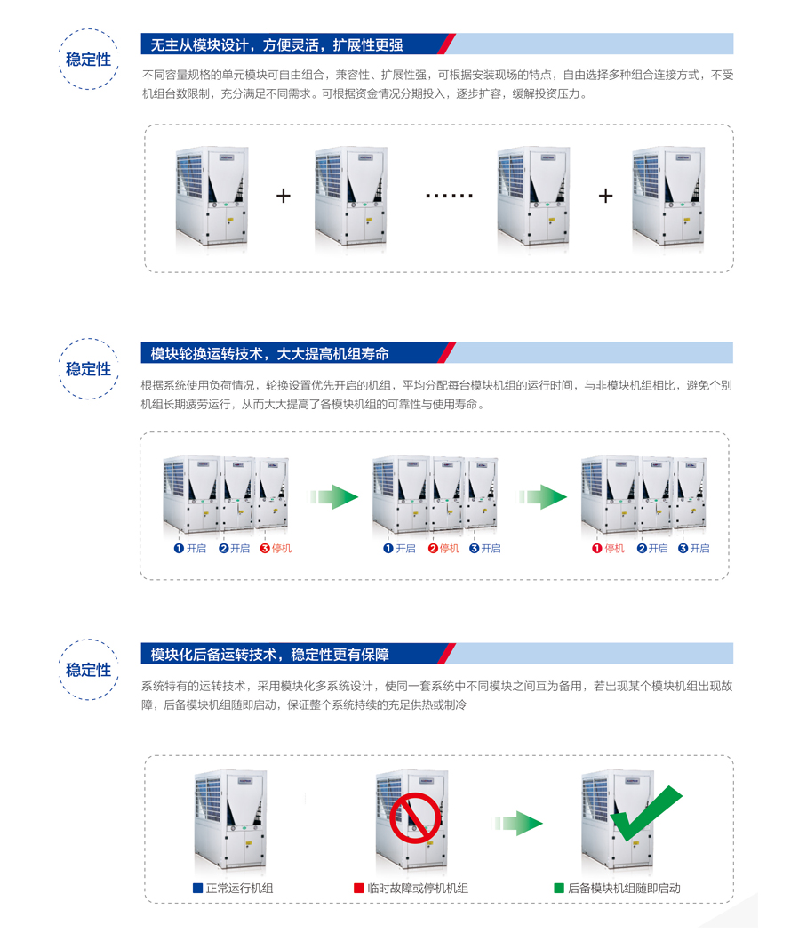 別墅型熱泵三聯供機組
