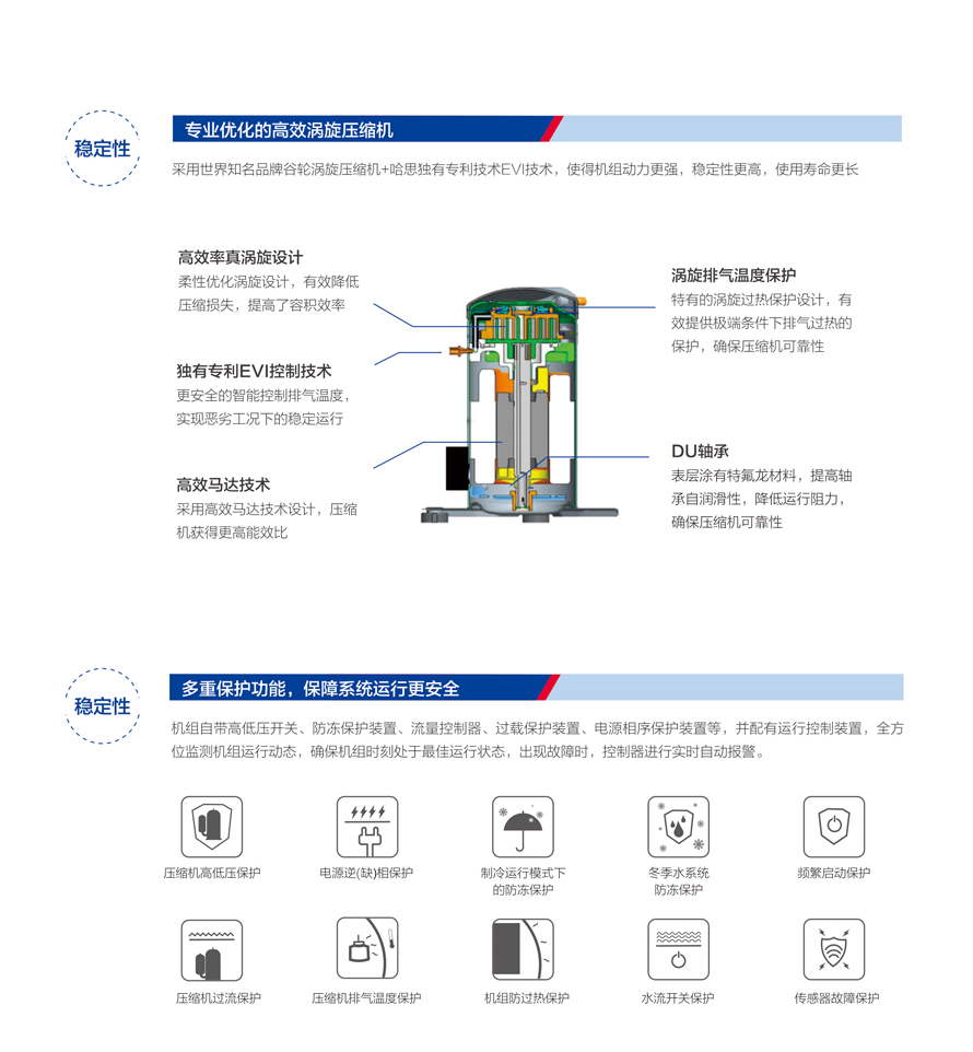 別墅型熱泵三聯供機組