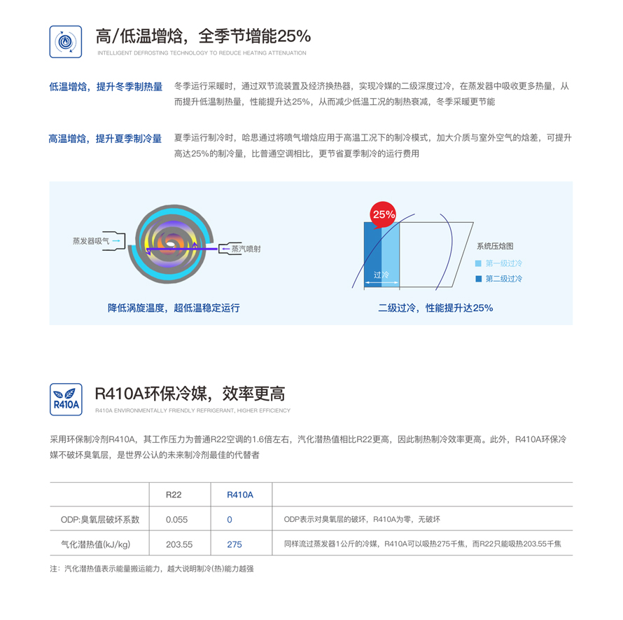 工/農業烘干熱泵