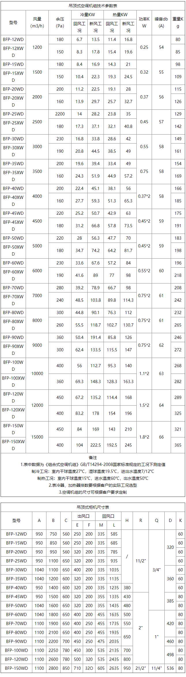 新風機組 - 新風機組-產品中心 - 靖江市金利達空調設備有限公司.png