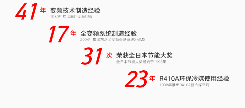 歷史
