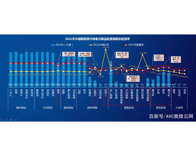  零售端持續高增，預計上半年新風配套率有望超40%